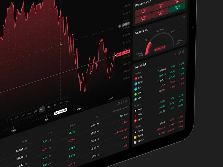 Quantitative Trading Models